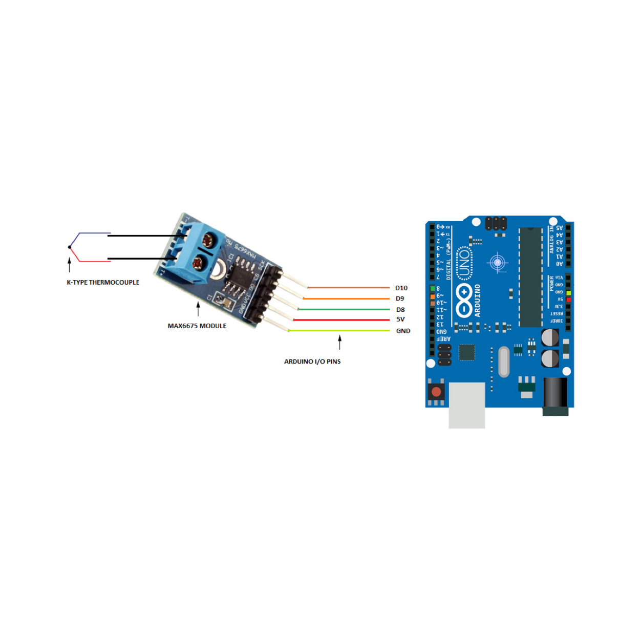 Module Max6675 Set Temperature Sensor Set Podazz 2pcs MAX6675 DC 3-5V Module Temperature ...