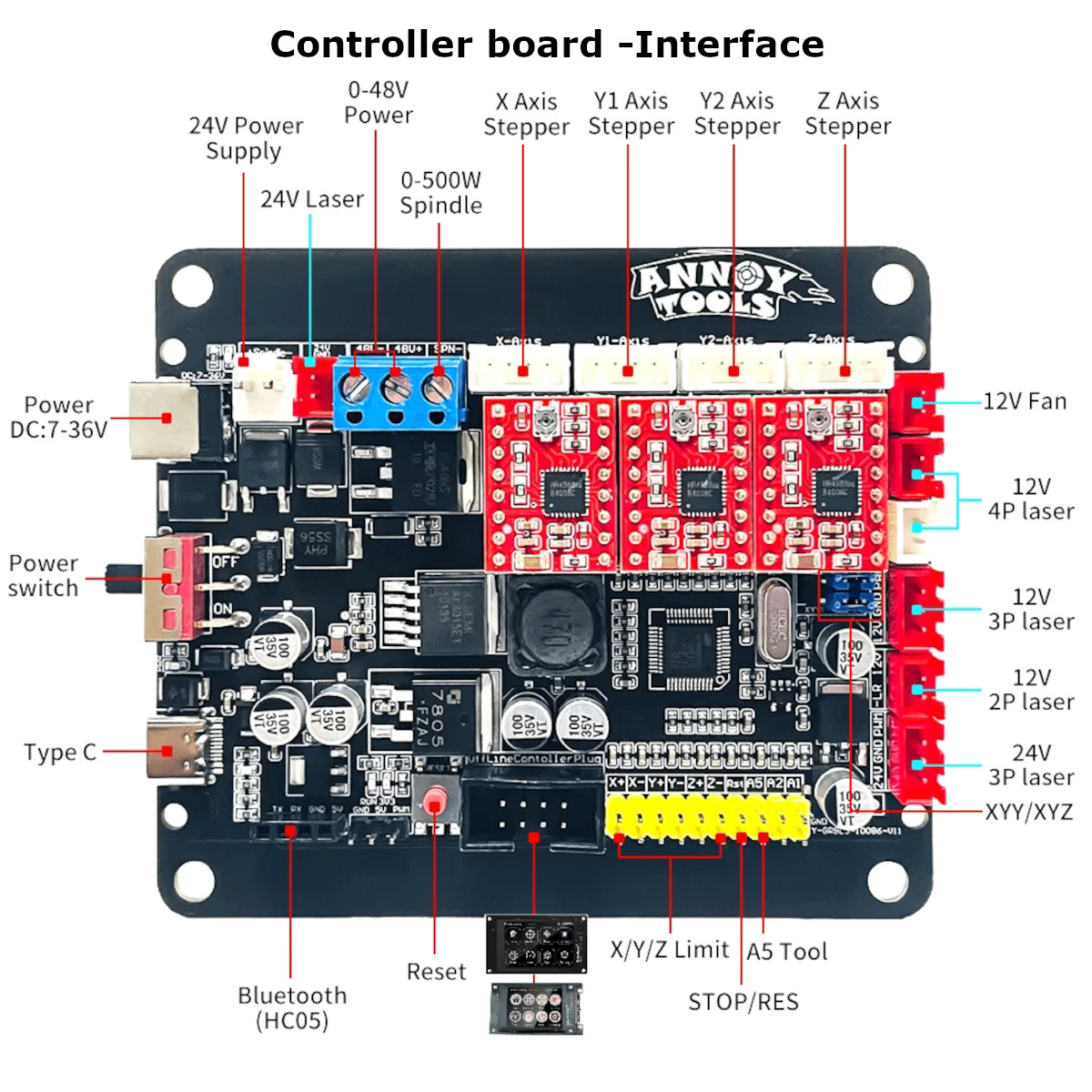 3018 Pro 3 Axis Desktop CNC -Controller Board Interface