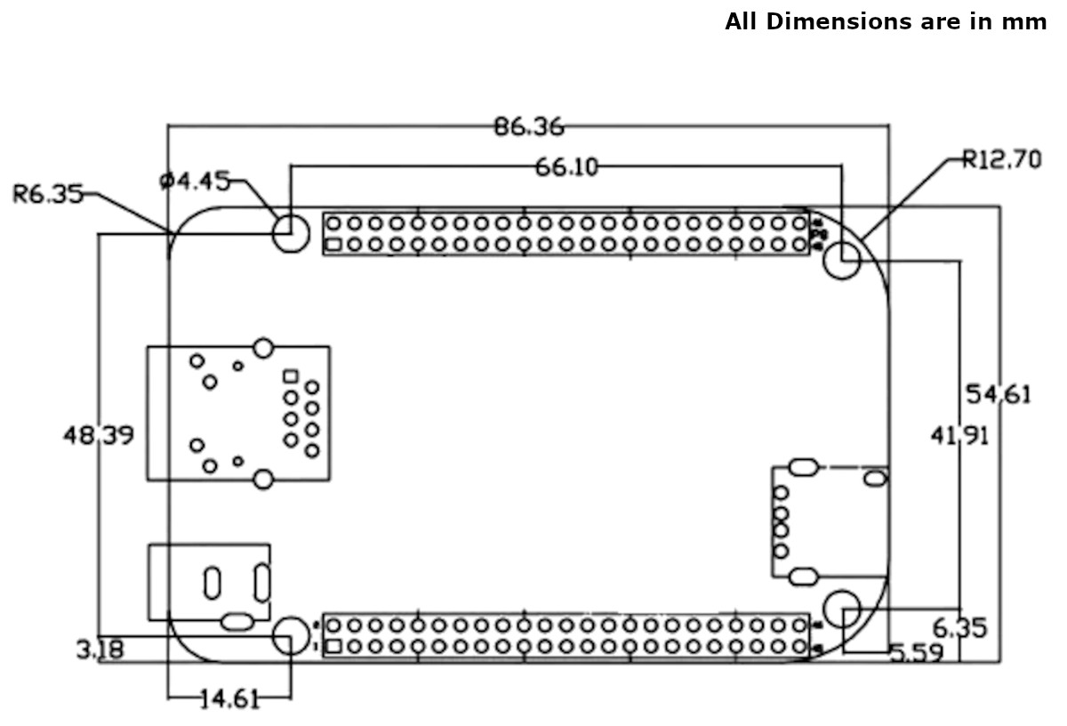 BeagleBone Black Industrial - Board Dimensions
