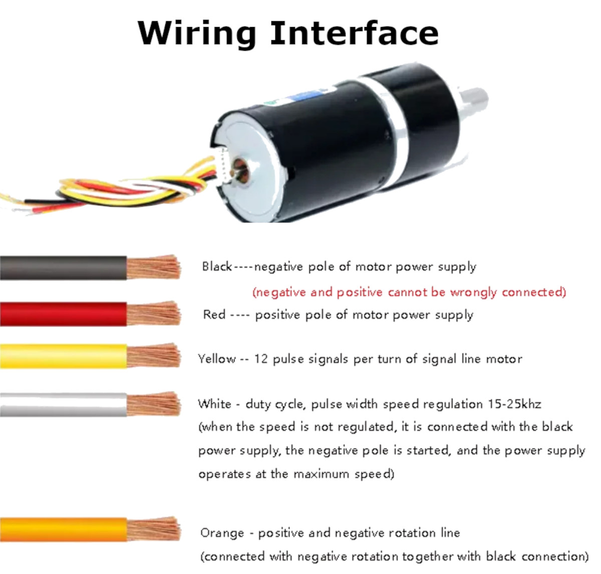 Wiring Interface
