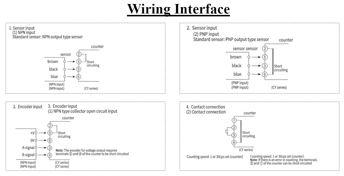 Wiring Interface