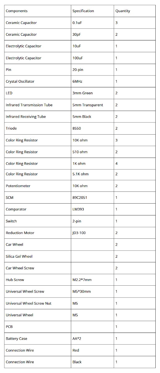 Components List and Specifications
