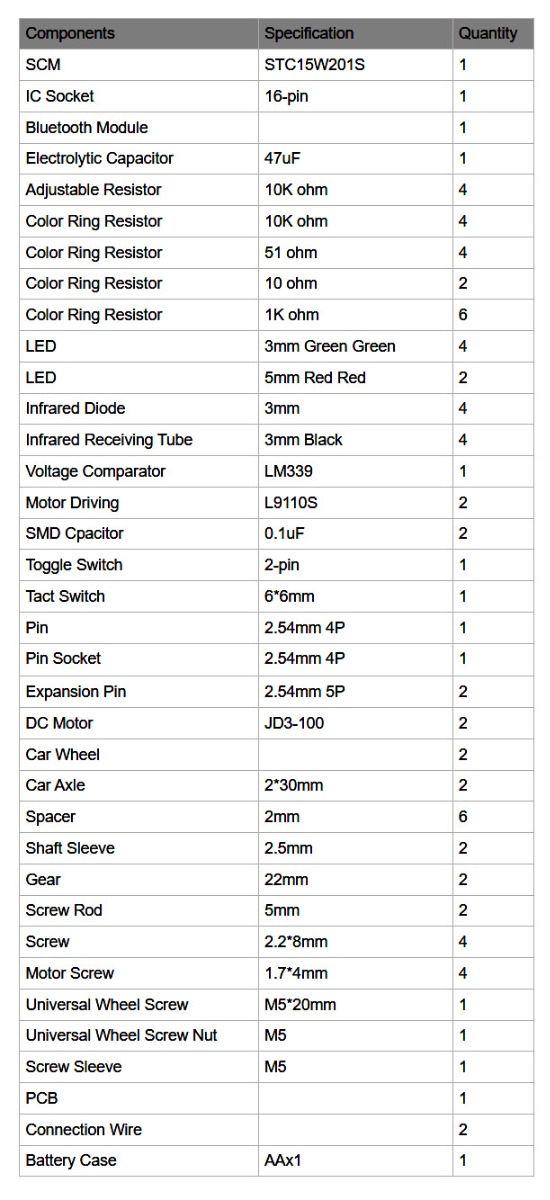 Components List and Specifications