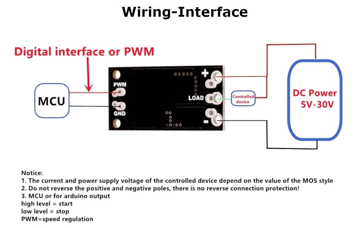 Wiring Interface