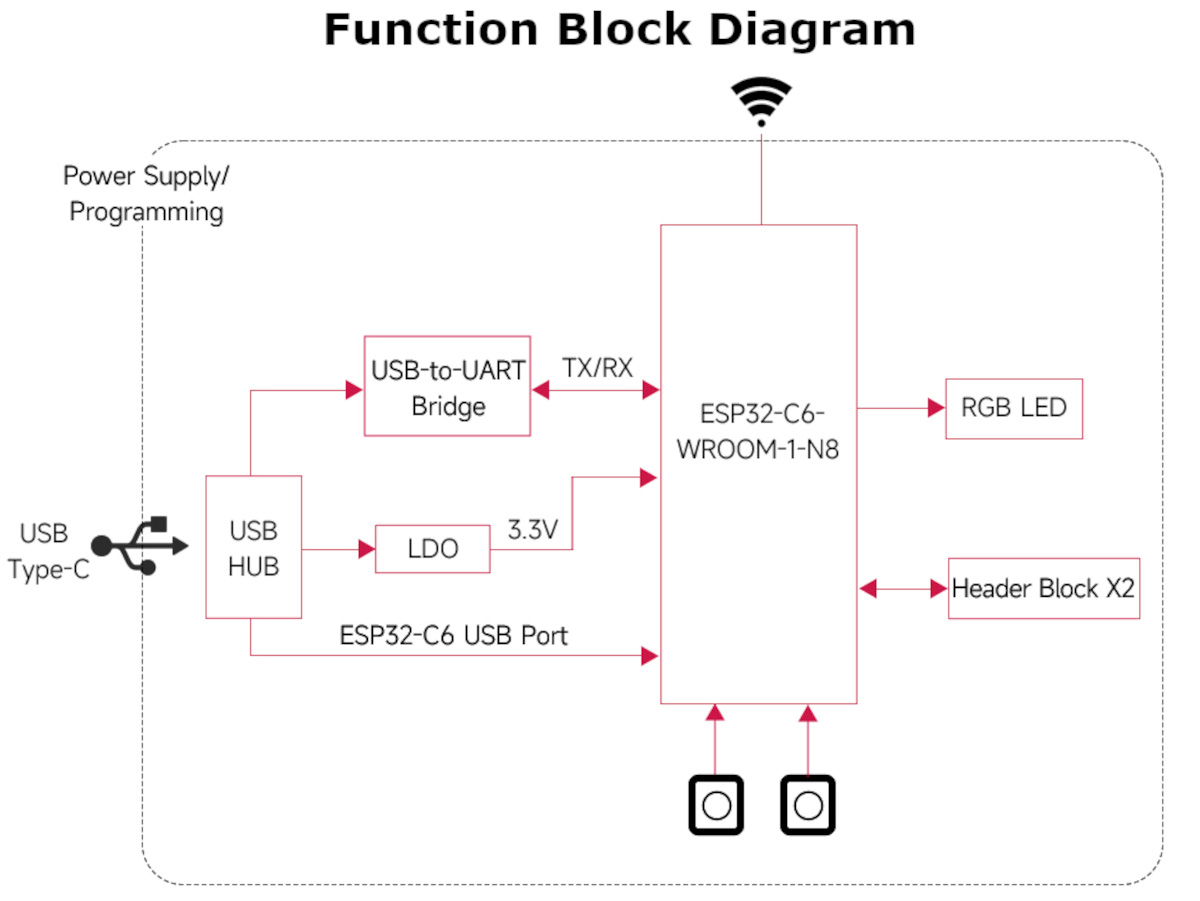 Block Diagram