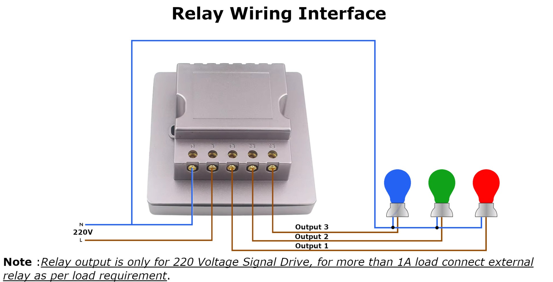 Wring Interface