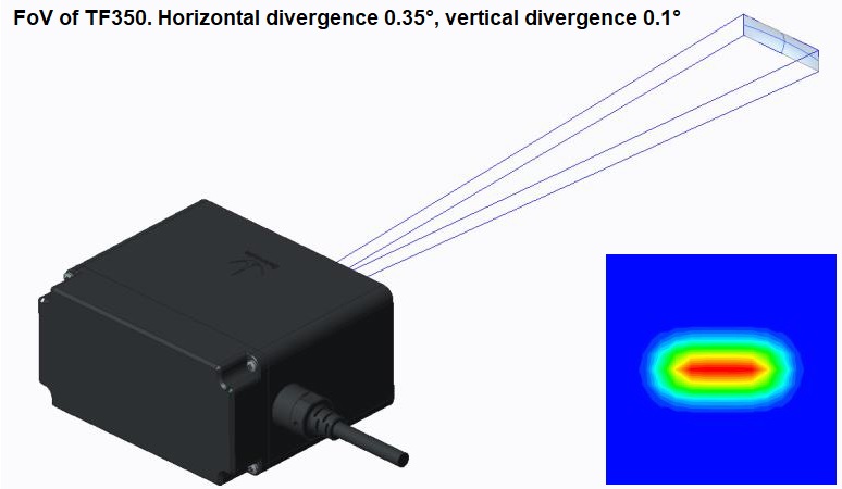 FoV of TF350. Horizontal divergence 0.35°, vertical divergence 0.1°