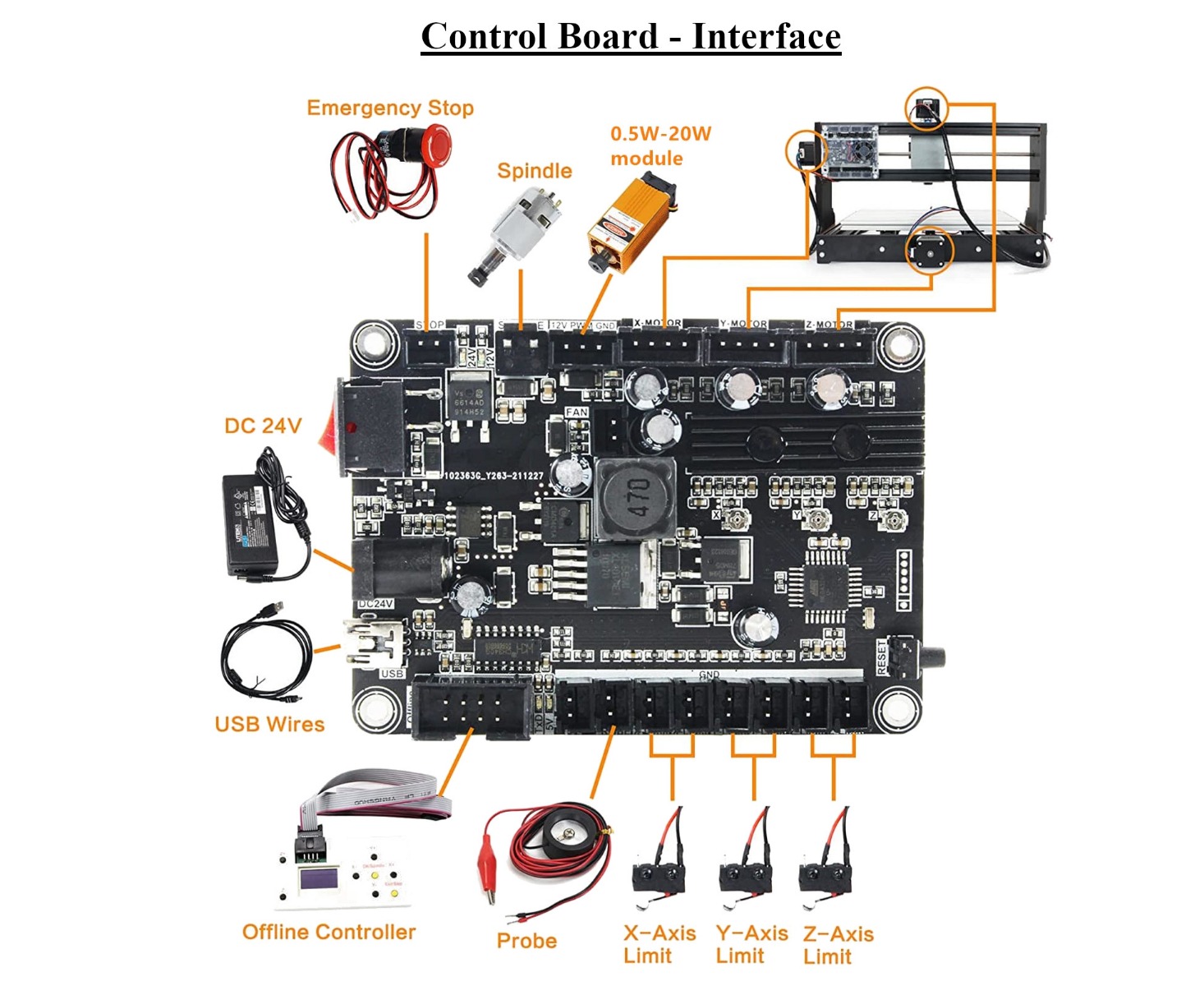 3018 Pro 3 Axis Desktop CNC -Controller Board Interface