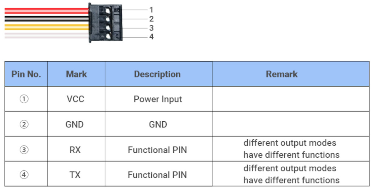 PB-A15 Ultrasonic Distance Sensor Wiring Interface