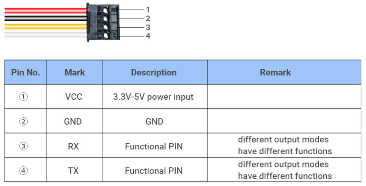 PB-A17 Ultrasonic Level Sensor Wiring Interface