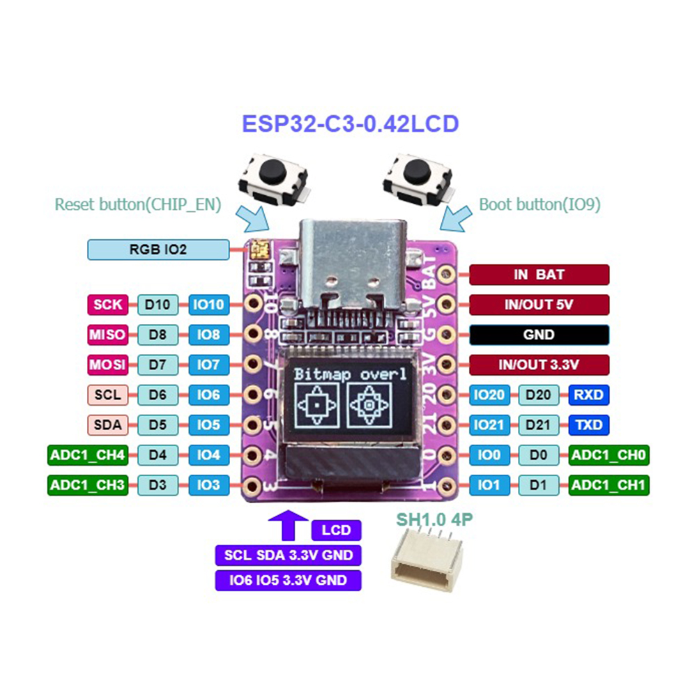 Probots ESP32-C3-0.42LCD Development Board Pinout