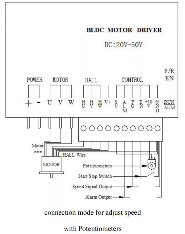 Probots WS55220 BLDC Motor Driver