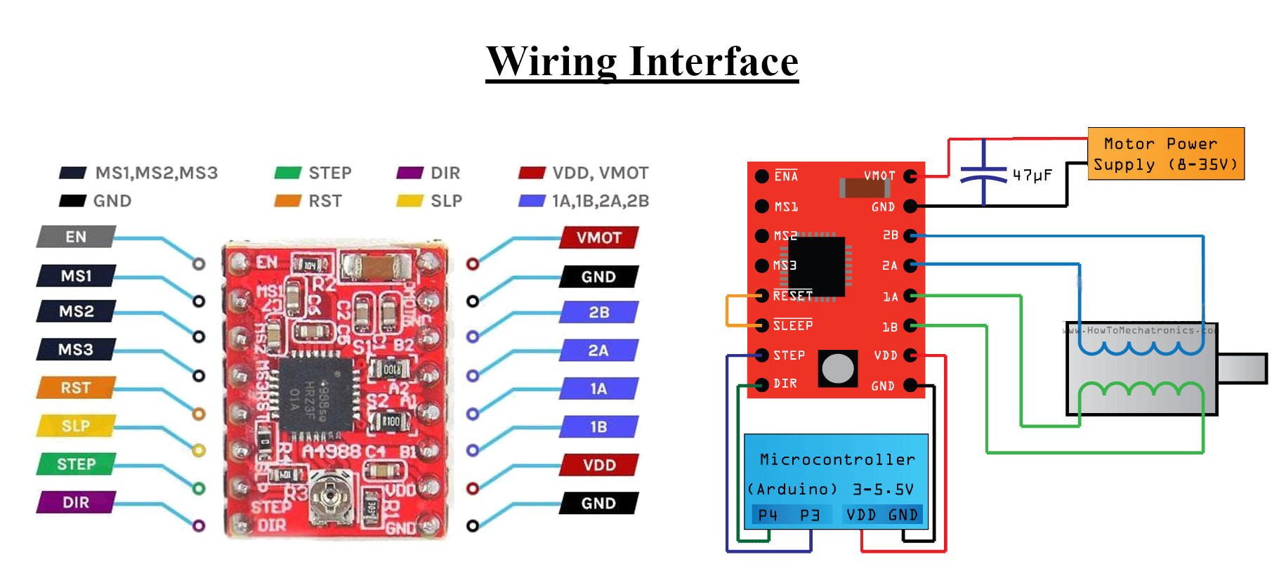Wiring Interface