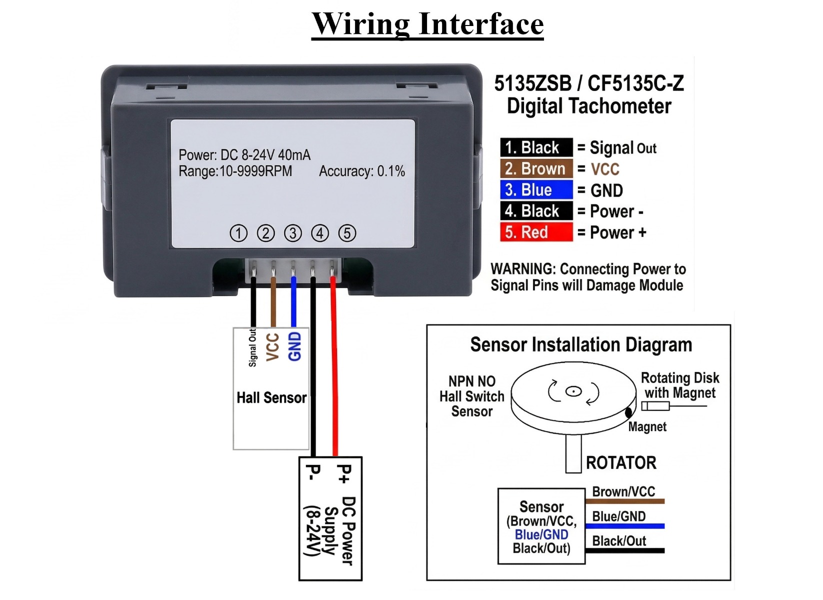 Wiring Interface