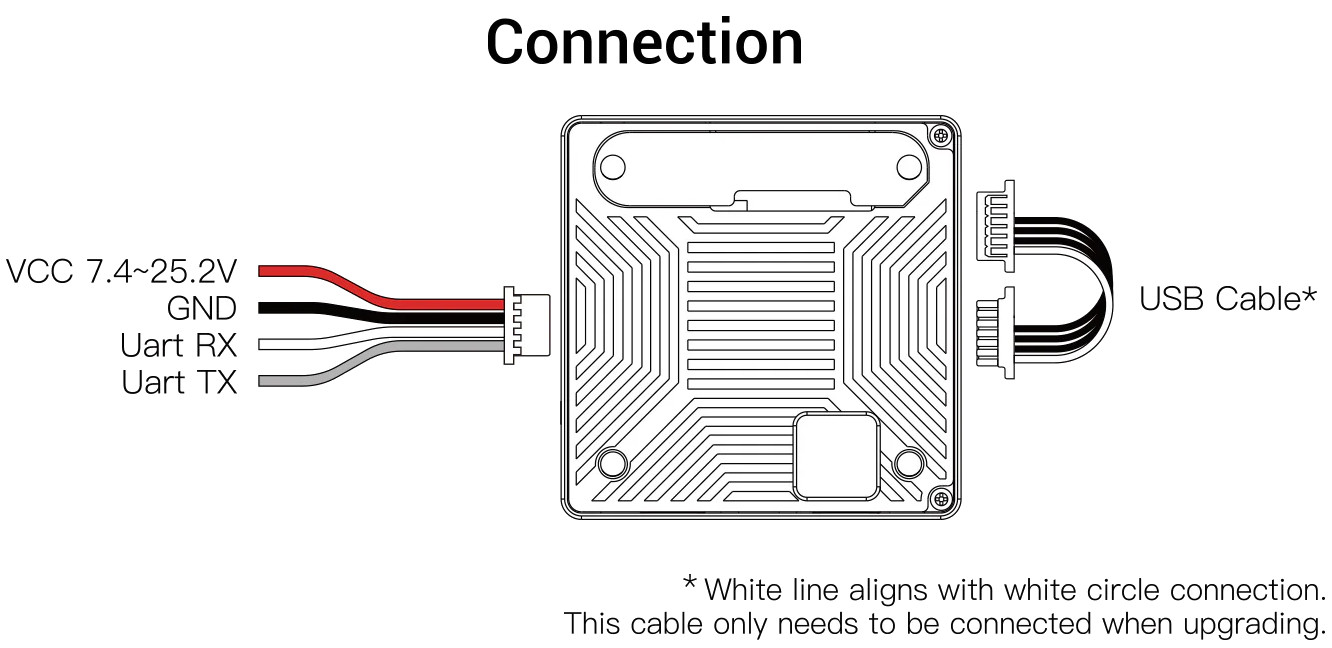 Wiring Interface