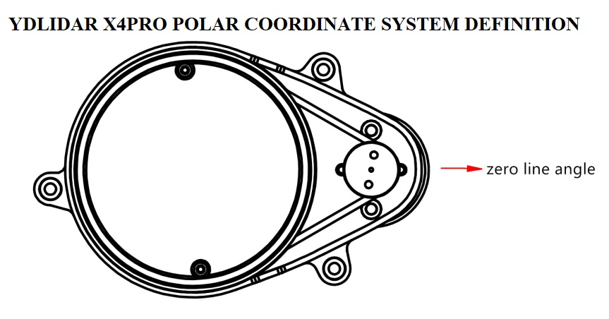 YDLiDAR X4PRO POLAR COORDINATE SYSTEM DEFINITION