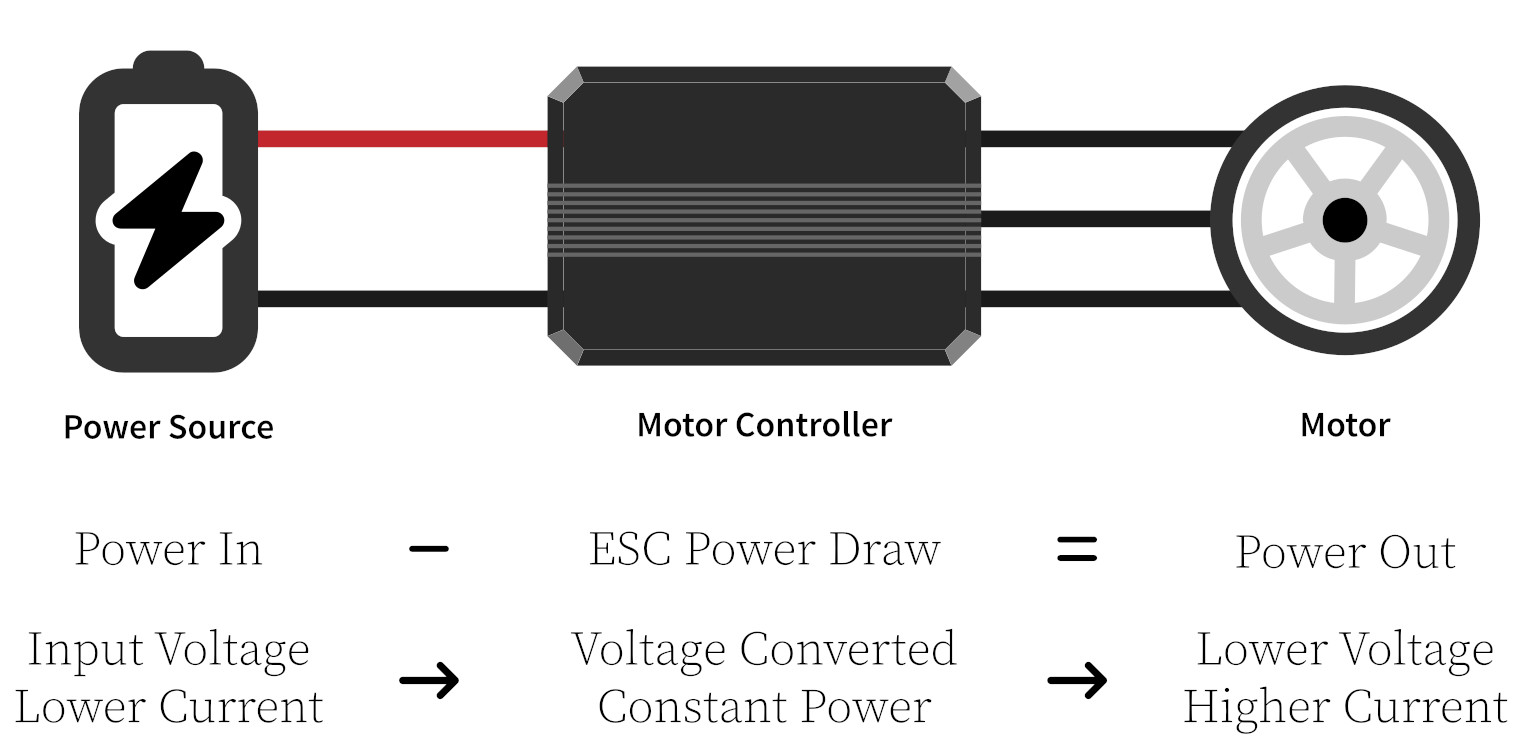 Schematic of Brushless Motor With ESC